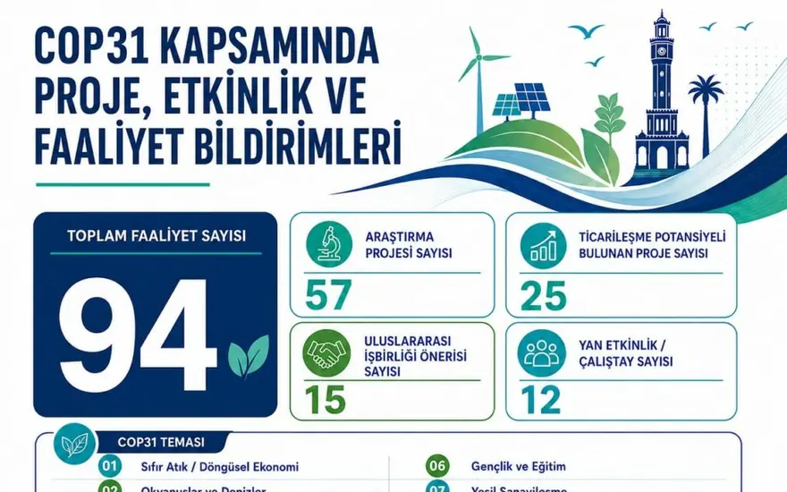 Dokuz Eylul Üniversitesi COP31 hazırlıkları ile ilgili haber görseli