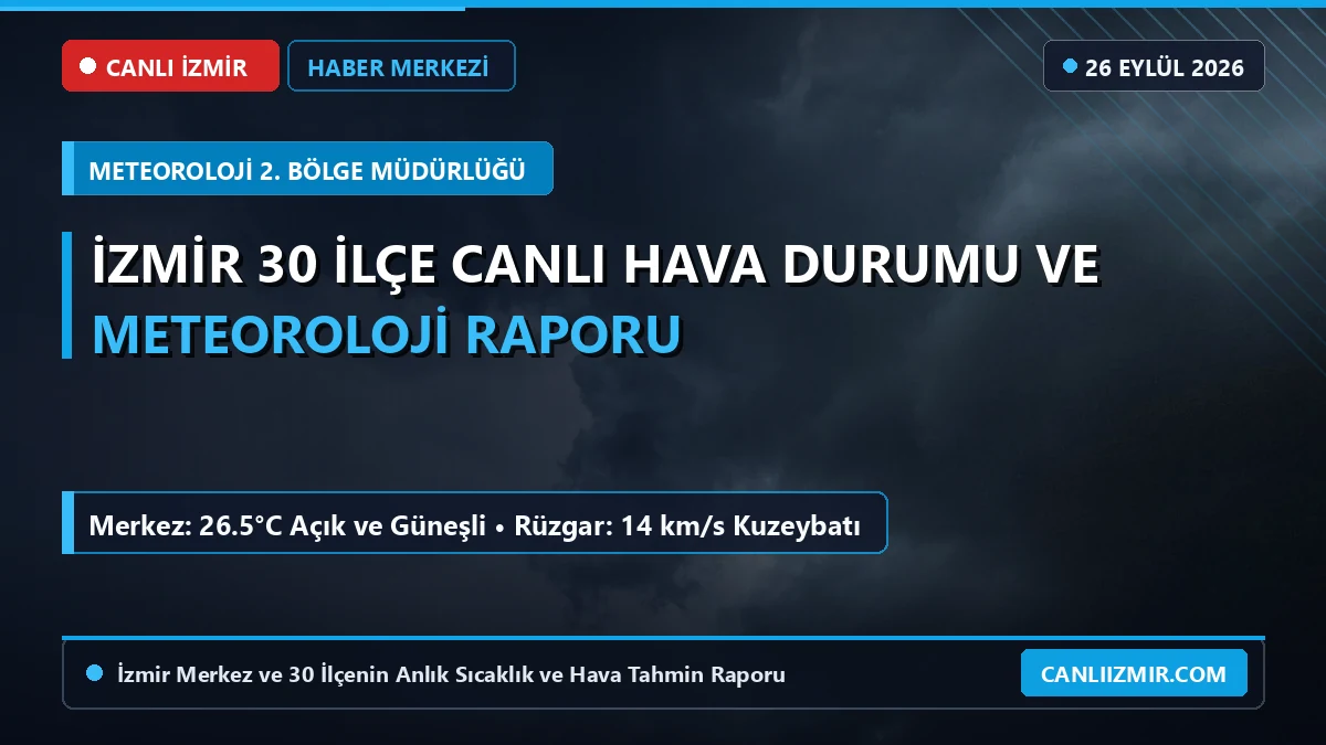 İzmir Hava Durumu (25 Eylül 2026): Bugün Yağmur Var mı? 30 İlçe Saatlik ve Haftalık Tahmin - Meteoroloji 2. Bölge Müdürlüğü / Open-Meteo İzmir Canlı